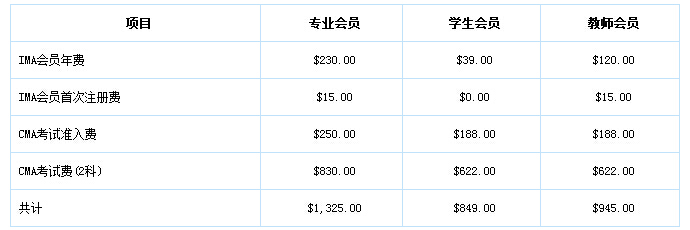 CMA考试费用