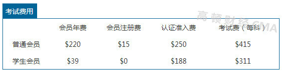 大学生cma培训费用