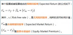 CMA干货：这5个CMA重要考点你得知道