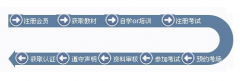 此文教你cma考试如何报名