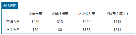 2017年CMA报考费用