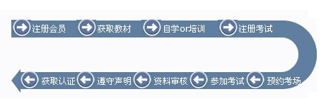 2017年CMA拿证流程