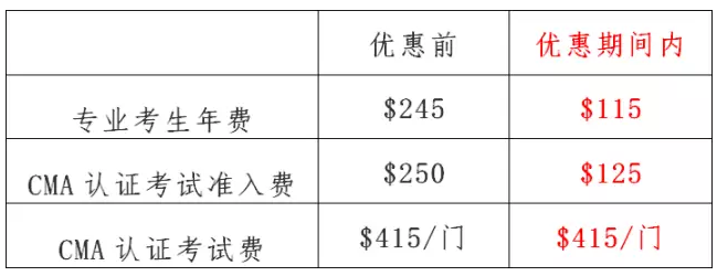 2017年CMA半价报考优惠