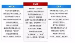 2017CMA、CPA和ACCA区别详情概况