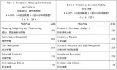cma报考条件-2017年cma报考条件是什么