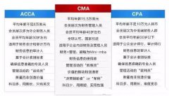一张图看懂CMA、CPA和ACCA三者之间的不同点