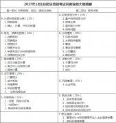 CMA考试科目(P1、P2)-2017年CMA考试科目