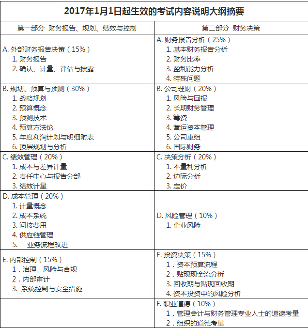 cma考试科目