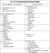 2017年7月CMA考试信息（报考流程+题型+考试内容）