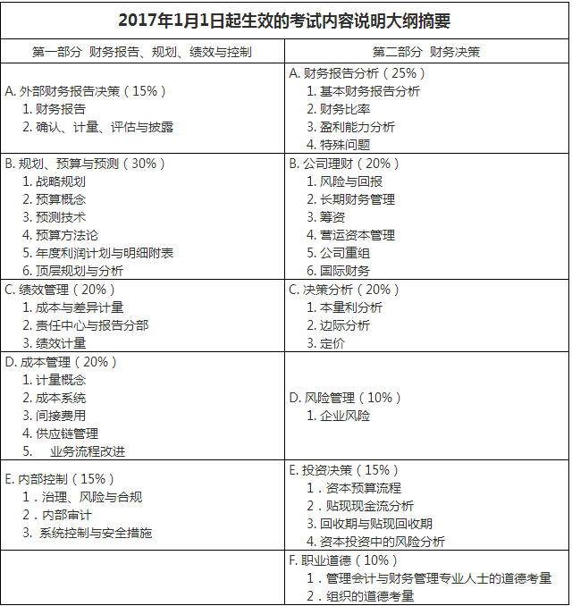 cma考试内容