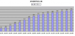 毕业季你就业了吗？赶紧来了解CMA吧
