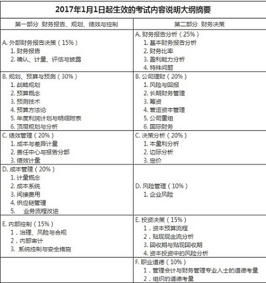 cma考试科目