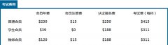 cma2017考试费用及考试时间（含最新考试信息）