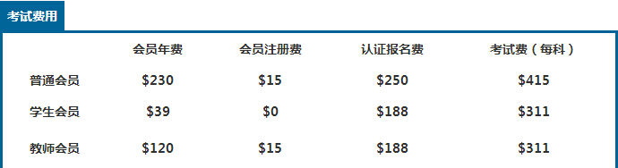 cma考试费用