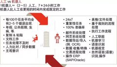 揭 秘 | 联合利华开始AI面试了？财务人的出路在哪儿？