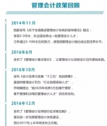 信 息|11月CMA中文考试报名时间及考试地点