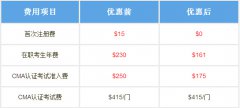 2017年cma考下来多少钱？主要包括哪几项费用？