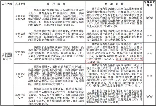高顿CMA