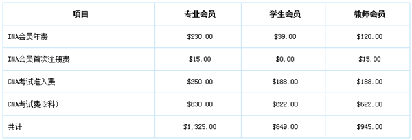 CMA考试费用