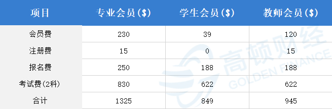 CMA会员费用