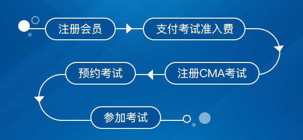 2023年注册CMA考试有哪些具体流程（附CMA考试常见问题）