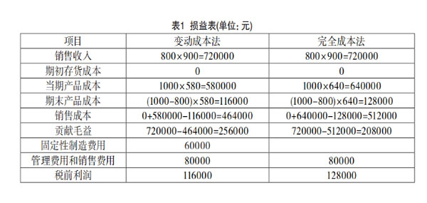 管理会计与财务会计差别在哪？