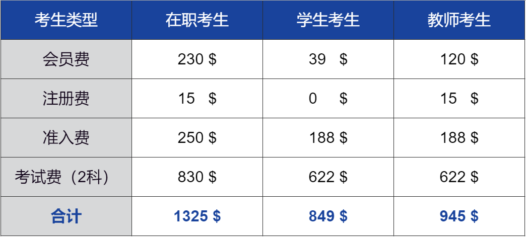 CMA费用详情