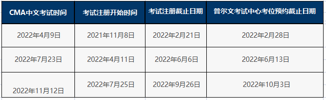 重要通知！2022年CMA考试时间公布！附时间安排！