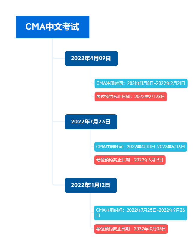 CMA一般都担任哪些岗位?