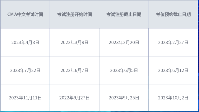 CMA是什么？什么时候考试？