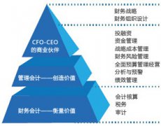 CMA适用人群-哪些人能报考CMA