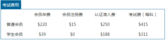 cma考试费用明细