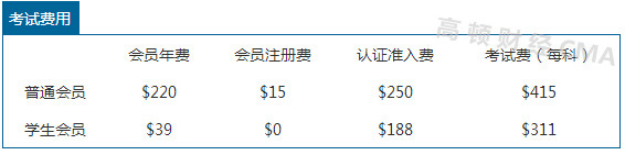 考CMA要花多少钱