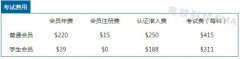2016年7月cma考下来要多少钱