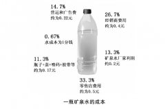 管理会计视角：康师傅矿泉水的成本管理