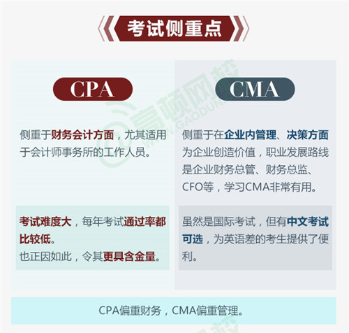 cpa和cma的考试侧重点