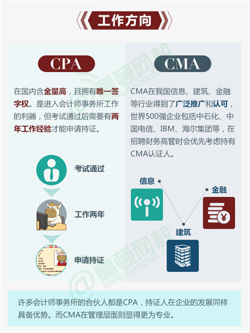 cpa和cma的工作方向