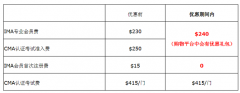 <b><font color='#FF0000'>2017年CMA春季五折优惠重磅来袭！</font></b>