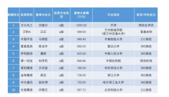 【职场见闻】CMA助你在职场实现升职加薪梦