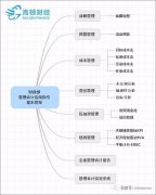 管理会计22项应用指引（详细解读）